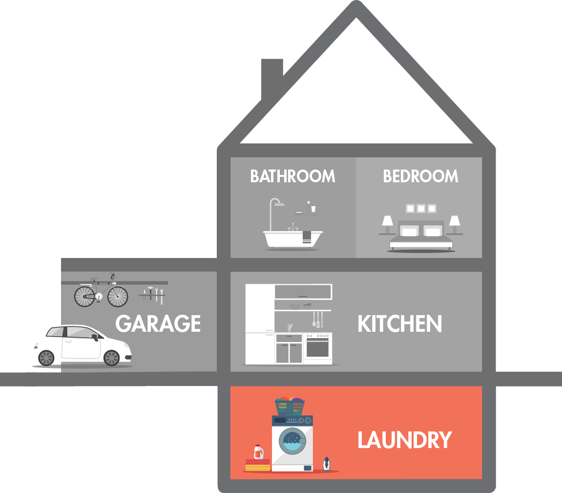 House diagram with laundry room highlighted