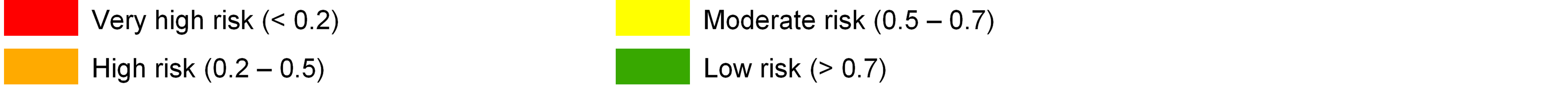 Legend for Fisher habitat in 2010 and 2060 maps above