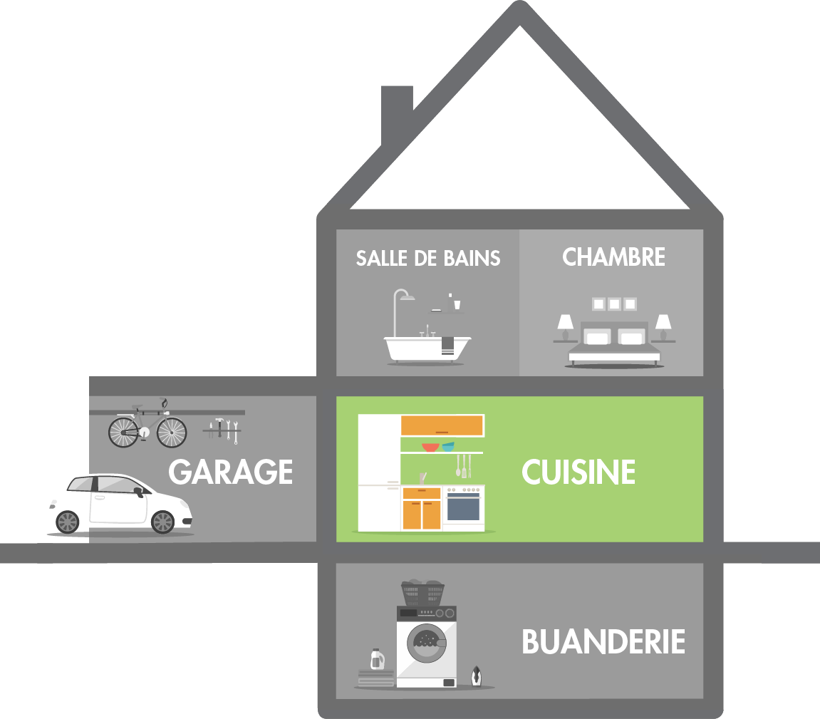 House diagram with kitchen highlighted